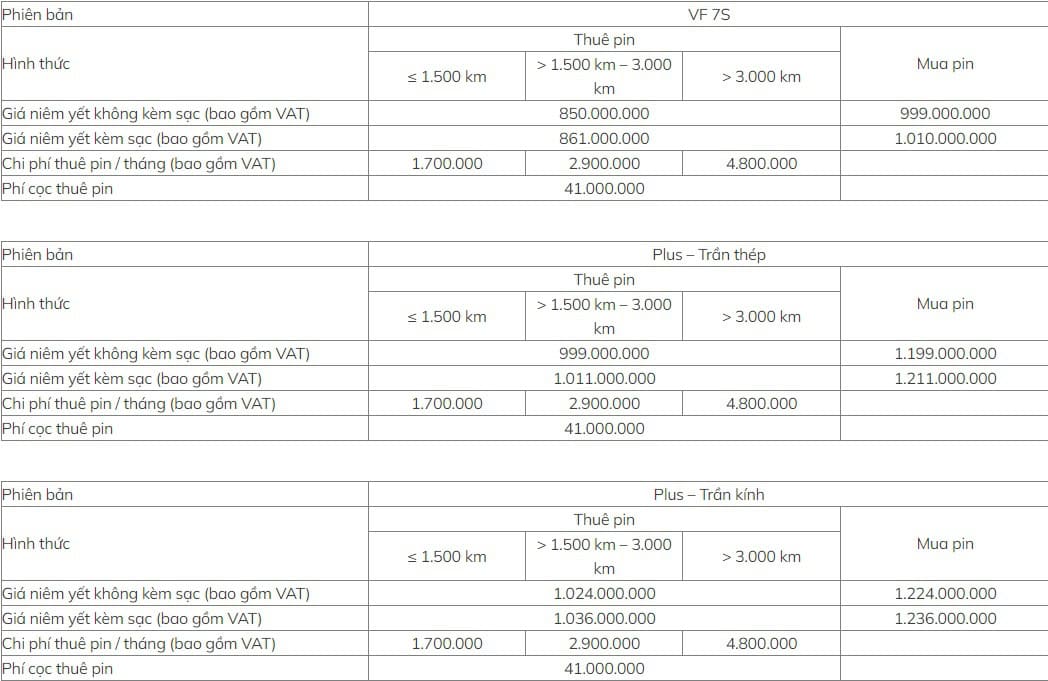 GIÁ BÁN XE VÀ THUÊ PIN VF 7